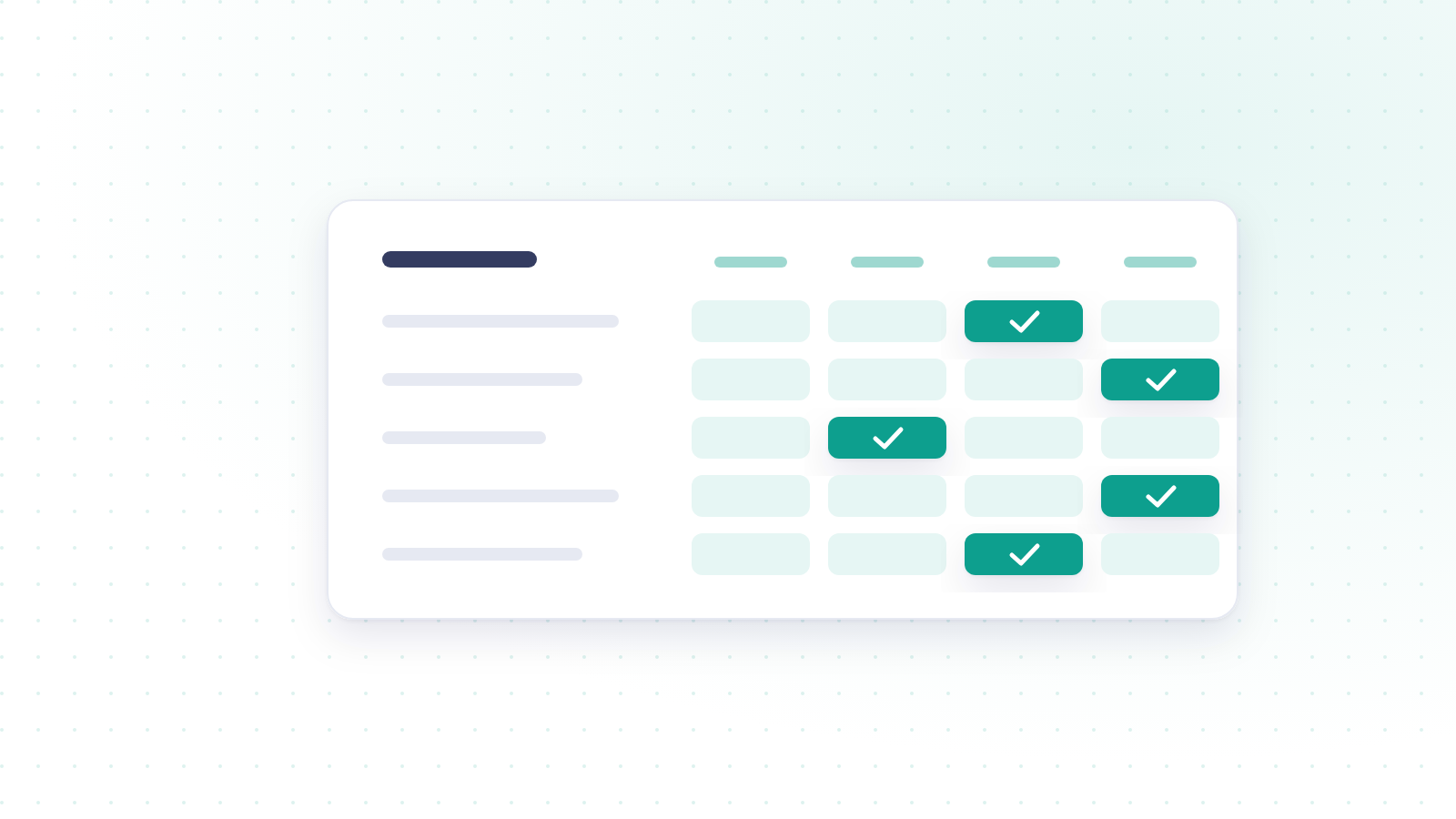 Abstract illustration of a scorecard grid with ratings marked across four levels
