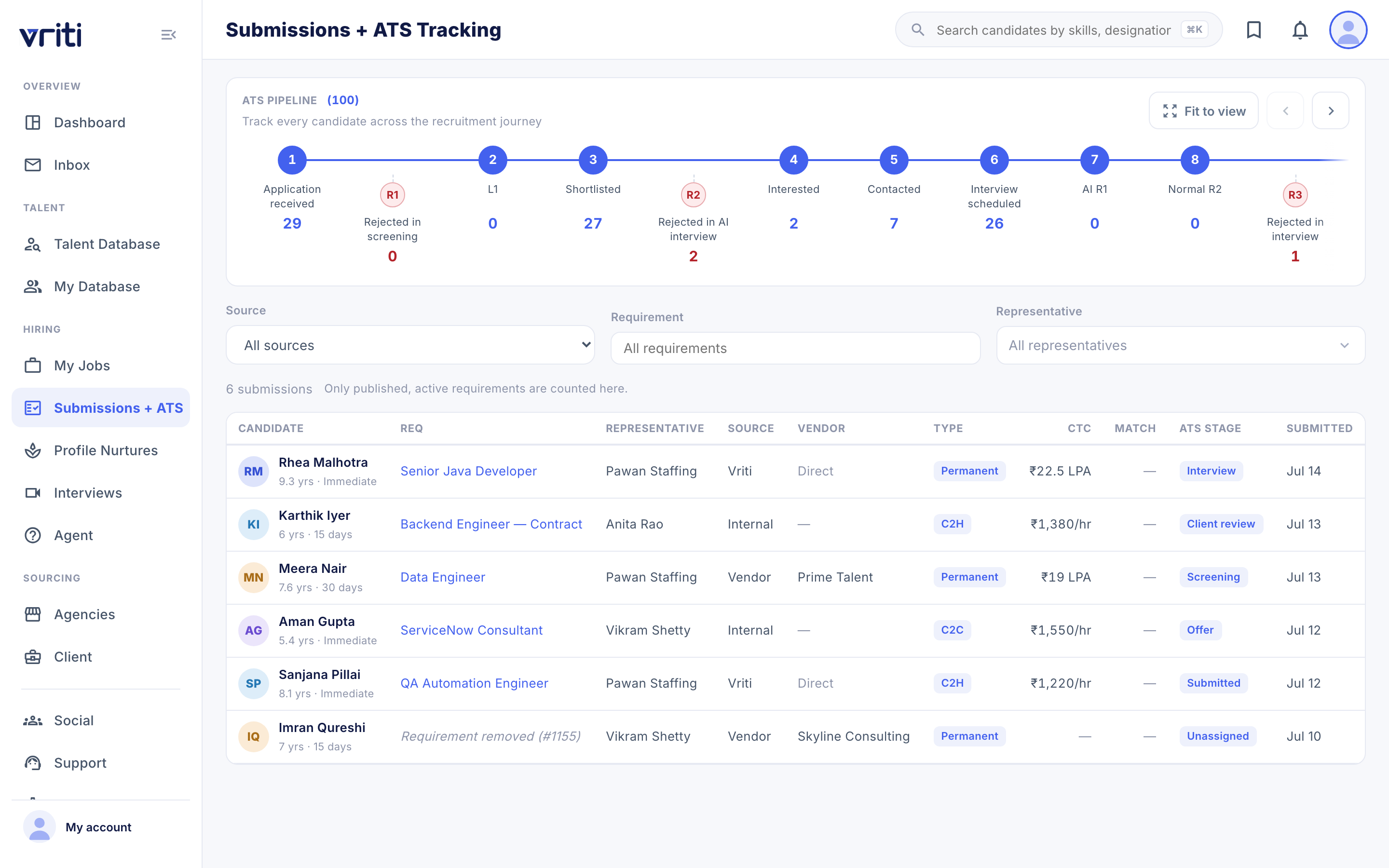Submissions and ATS Tracking in Vriti: the pipeline stage strip above a submissions table showing candidate, requirement, vendor, employment type and stage
